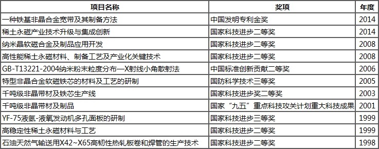 ��ҳ| ����֮��hy590���¹ٷ���վ